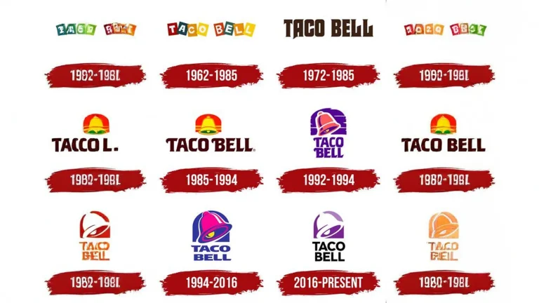 Perché i loghi diventano tutti uguali: sessant’anni di insegne Taco Bell spiegano il blanding