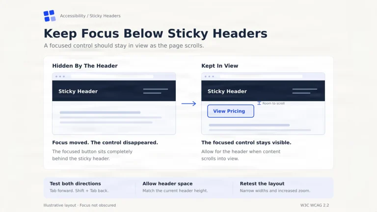 Sticky header e accessibilità: quando la barra fissa nasconde proprio ciò che stai usando, e come si rimedia