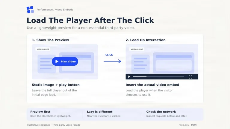 Video YouTube incorporato rallenta il sito? Il trucco della copertina che carica il player solo al clic